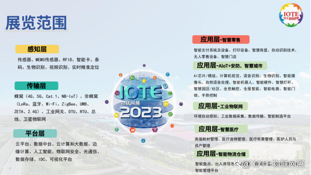 IOTE 2023 第十九屆國際物聯(lián)網(wǎng)展·上海站 將在5月17-19日舉辦！(圖3)