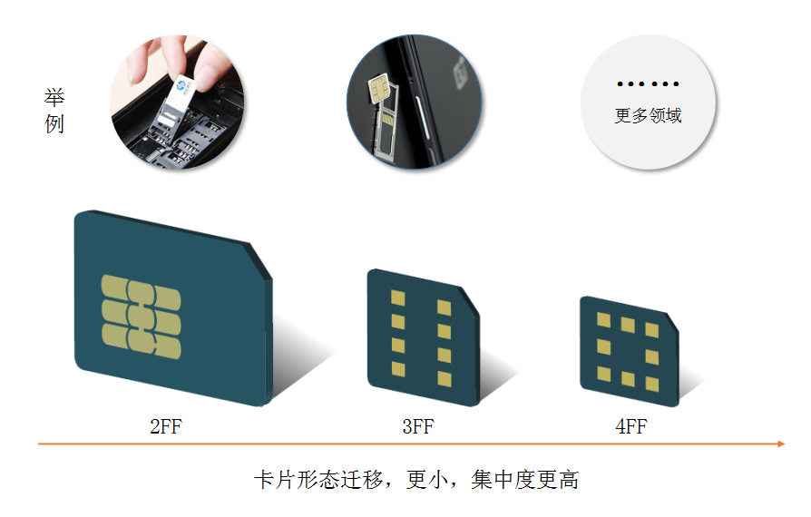 5g手機(jī)物聯(lián)卡用不了的問題解決方法