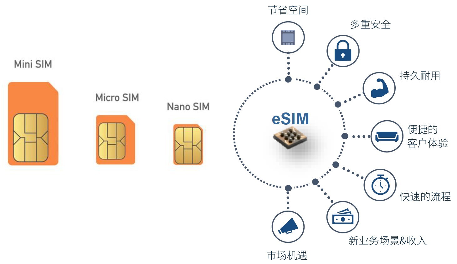 esim物聯(lián)卡怎么激活